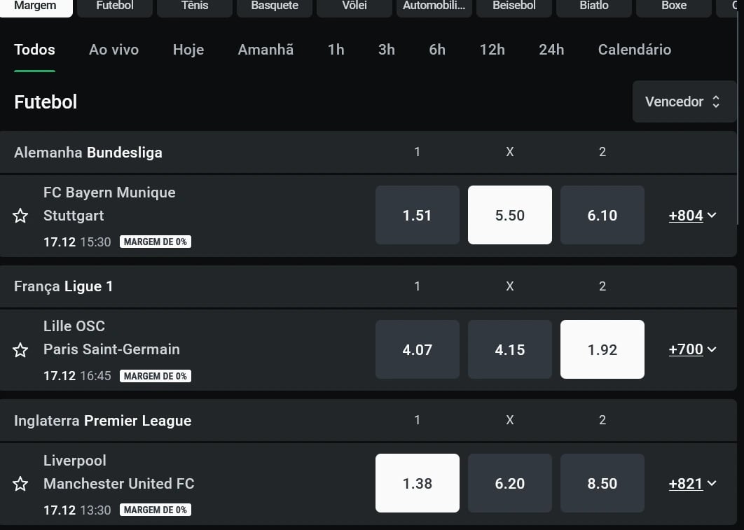 top football leagues in the world